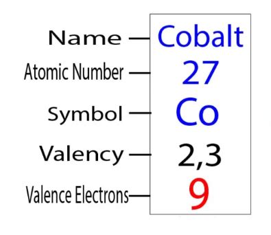 how many valence electrons are in cobalt|Cobalt Valence Electrons .